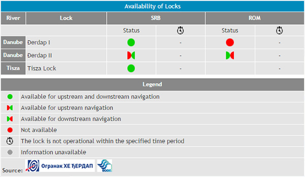Availability of Locks